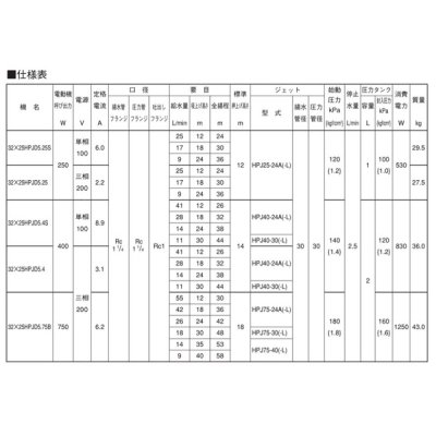 画像3: 荏原製作所　【32x25HPJD5.4+HPJ40-24A 】 HPJD型 深井戸専用ジェットポンプ 深井戸ジェット(標準)付 400W 三相200V 50Hz ♪