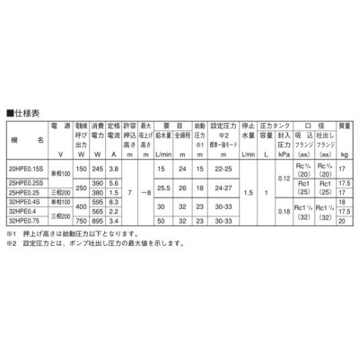 画像3: 荏原製作所　25HPE0.25S　HPE型 浅井戸用インバータポンプ 250W 単相100V 50/60Hz ♪