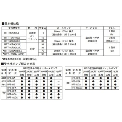 画像3: 荏原製作所　HPT-50GA　水道加圧装置 受水槽 FRP 500L ポンプ別売 ♪