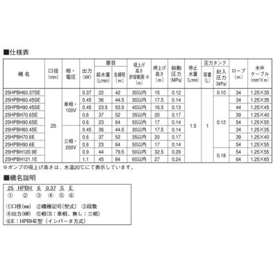 画像2: 荏原製作所　25HPBH60.37SE　HPBHE型(インバータ方式) 深井戸水中ポンプユニット 0.37 kW 単相100V 50/60Hz ♪