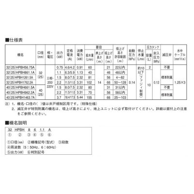 画像2: 荏原製作所　25HPBH1463.7A　HPBH型(定圧給水) 深井戸水中ポンプユニット 3.7 kW 三相200/220V 60Hz ♪