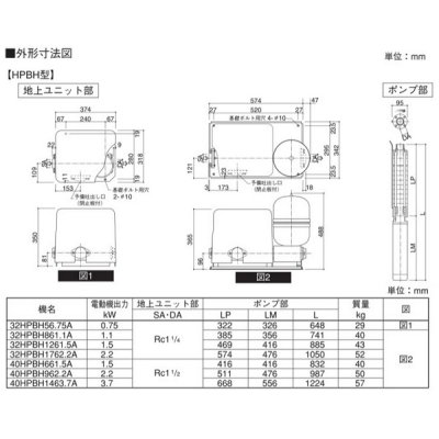 画像3: 荏原製作所　25HPBH1463.7A　HPBH型(定圧給水) 深井戸水中ポンプユニット 3.7 kW 三相200/220V 60Hz ♪