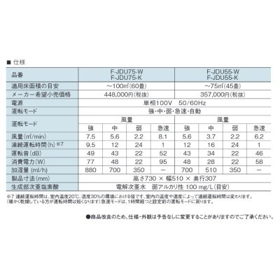 画像2: パナソニック　F-JDU75-K　業務用ジアイーノ ziaino 次亜塩素酸 空間除菌脱臭機 ウイルス抑制 ウイルス対策 ブラック 〜60畳 [♭■【個人後払いNG】]