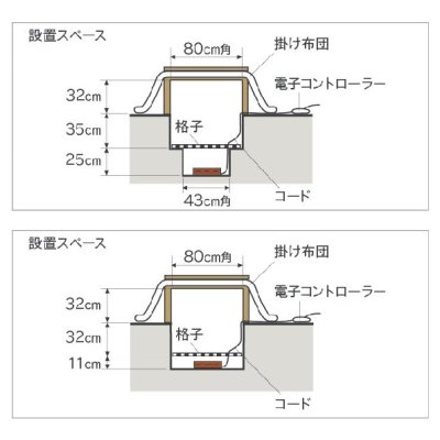 画像2: メトロ電気工業 MH-604RE(DB) 堀こたつヒーター ハロゲンヒーター [℃℃]