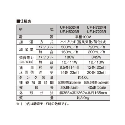 画像2: コロナ UF-H5024R(W) 加湿器 UF-Hシリーズ 木造8.5畳用 クリアホワイト ♭