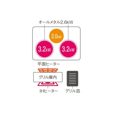 画像2: パナソニック KZ-A1V7K IHクッキングヒーター ビルトインタイプ 幅75cm Aシリーズ 3口 トップ：ジェットブラック