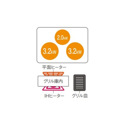 画像2: パナソニック KZ-A1T7K IHクッキングヒーター ビルトインタイプ 幅75cm Aシリーズ 3口 トップ：ジェットブラック