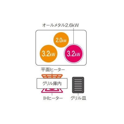 画像2: [在庫あり] パナソニック KZ-A1M7K IHクッキングヒーター ビルトインタイプ 幅75cm Aシリーズ 3口 トップ：ジェットブラック ☆2