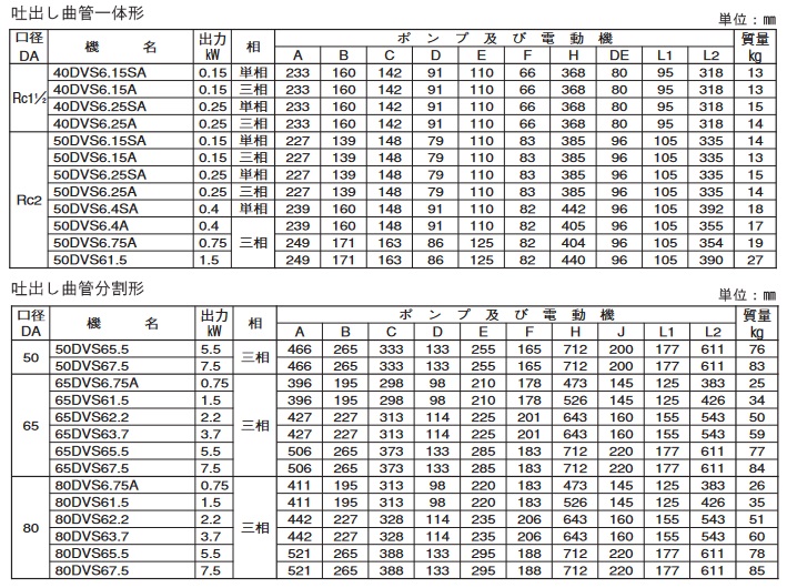 荏原製作所 50DVS6.4SA 雑排水用セミボルテックス水中ポンプ 単相 60Hz