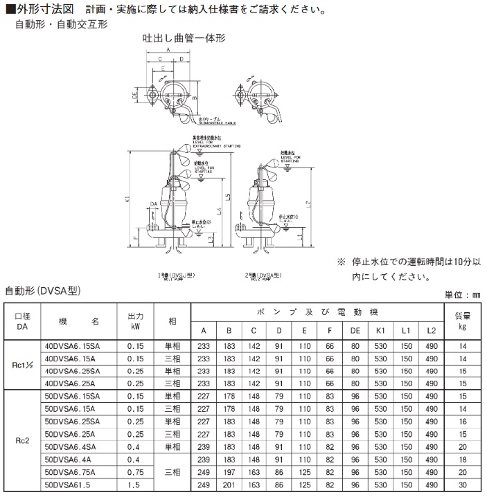 荏原製作所【40DVSA5.25A】排水ポンプ - 住宅設備