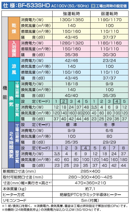 高須産業 BF-533SHD 浴室換気乾燥暖房機 3室換気タイプ 電動ダンパー付スタンダードモデル 100V [♭] - まいどDIY 2号店