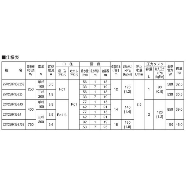 画像3: 荏原製作所　32x25HPJS6.4S　HPJS型 浅井戸専用ジェットポンプ 400W 単相100V 60Hz ♪ (3)