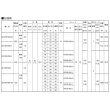 画像3: 荏原製作所　【32x25HPJD6.25S+HPJ25-24A 】 HPJD型 深井戸専用ジェットポンプ 深井戸ジェット(標準)付 250W 単相100V 60Hz ♪ (3)