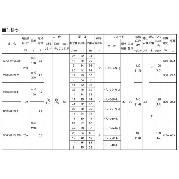 画像3: 荏原製作所　【32x25HPJD6.25S+HPJ25-24A 】 HPJD型 深井戸専用ジェットポンプ 深井戸ジェット(標準)付 250W 単相100V 60Hz ♪ (3)