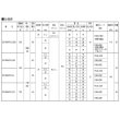 画像3: 荏原製作所　【32x25HPOJ5.25S(PJ25-J15EAジェット標準付属) 】 HPOJ型 浅深兼用丸形ジェットポンプ ジェット付 250W 単相100V 50Hz ♪ (3)