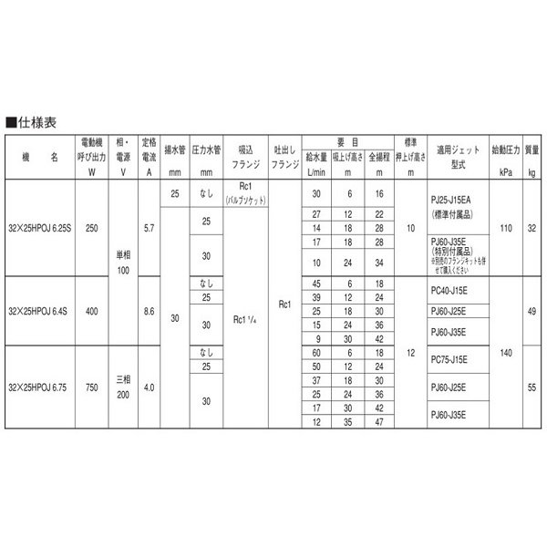 画像3: 荏原製作所　【32x25HPOJ6.25S(PJ25-J15EAジェット標準付属) 】 HPOJ型 浅深兼用丸形ジェットポンプ ジェット付 250W 単相100V 60Hz ♪ (3)