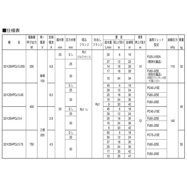 画像3: 荏原製作所　【32x25HPOJ5.4S+PC40-J15E 】 HPOJ型 浅深兼用丸形ジェットポンプ ジェット付 400W 単相100V 50Hz ♪ (3)