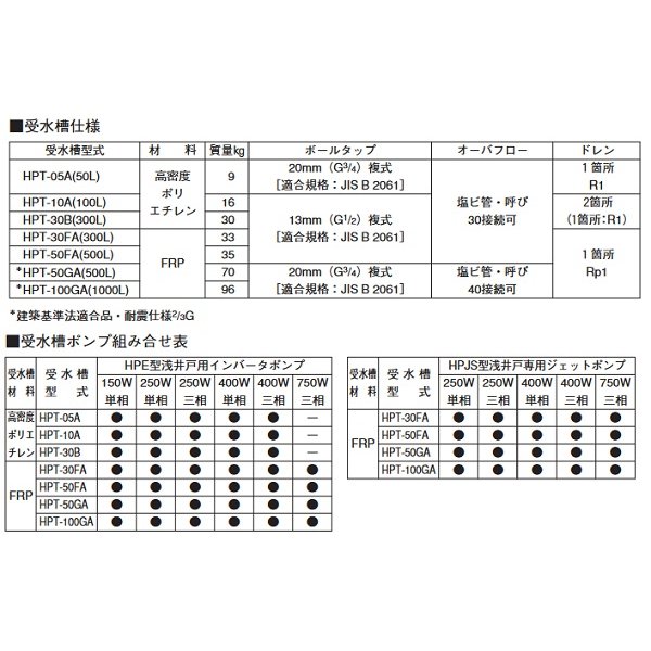 画像3: 荏原製作所　HPT-05A　水道加圧装置 受水槽 高密度ポリエチレン 50L ポンプ別売 ♪ (3)