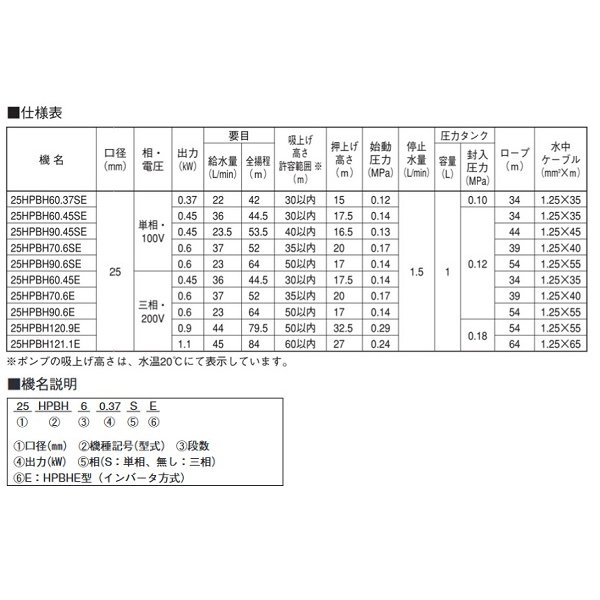 画像2: 荏原製作所　25HPBH90.45SE　HPBHE型(インバータ方式) 深井戸水中ポンプユニット 0.45 kW 単相100V 50/60Hz ♪ (2)