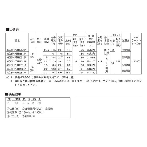 画像2: 荏原製作所　25HPBH105.75A　HPBH型(定圧給水) 深井戸水中ポンプユニット 0.75 kW 三相200V 50Hz ♪ (2)