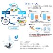 画像6: パナソニック　NP-45MD9SP　食洗機 ビルトイン 食器洗い乾燥機 幅45cm ディープタイプ・ドアパネル型 ドア面材別売 [♭■] (6)