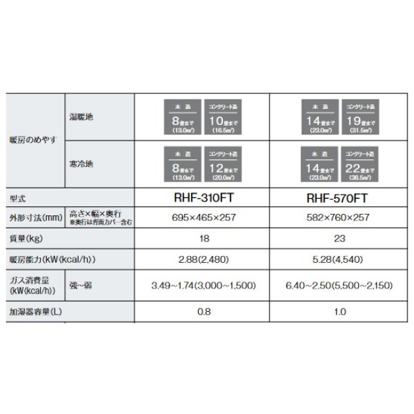 画像3: リンナイ 【RHF-310FT 都市ガス用】 ガスFF暖房機 木造8畳 / コンクリート造10畳 給排気筒トップ別売 (RHF-309FT 後継品) [♪■] (3)