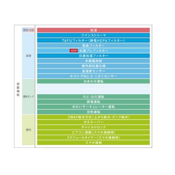 画像3: ダイキン　ACK70Z-T　加湿ストリーマ空気清浄機 ブラウン (ACK70Y Tの後継品) [♪■【個人後払いNG】] (3)