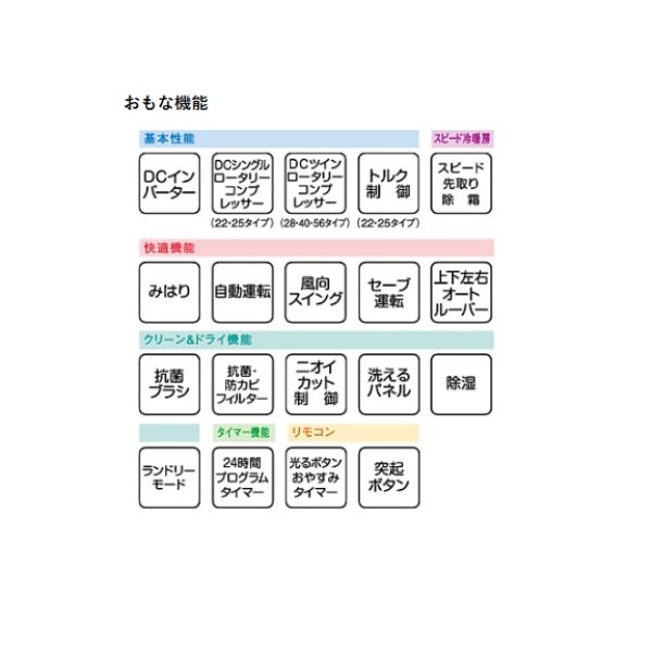 画像3: ルームエアコン コロナ　CSH-S25AR-A(W)　Sシリーズ 単相100V 8畳用 [■] (3)