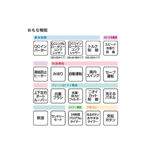 画像3: ルームエアコン コロナ　CSH-SK22AR2-A(W)　SKシリーズ 単相200V 6畳用 [■] (3)