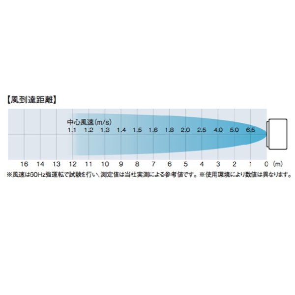 画像2: ナカトミ BCF-40L(N) 大型冷風扇 単相100V [♪] (2)