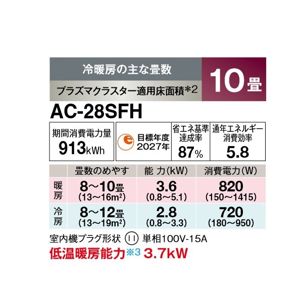 画像2: シャープ AC-28SFH エアコン 10畳 ルームエアコン FHシリーズ 単相100V 15A 冷暖房時10畳程度 ホワイト系♭ (2)