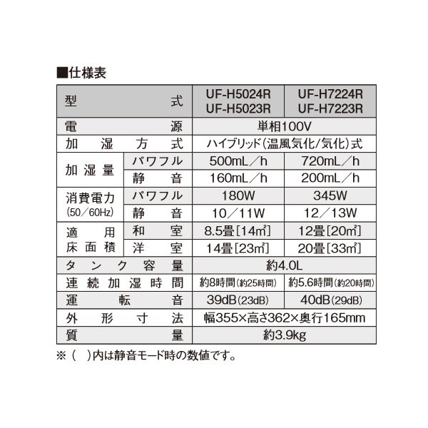 画像2: コロナ UF-H5024R(W) 加湿器 UF-Hシリーズ 木造8.5畳用 クリアホワイト ♭ (2)