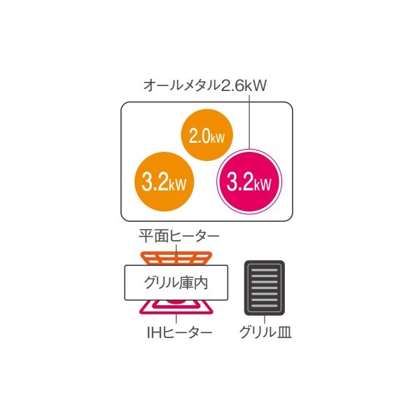 画像2: パナソニック KZ-A1M7S IHクッキングヒーター ビルトインタイプ 幅75cm Aシリーズ 3口 トップ：シルバー (2)