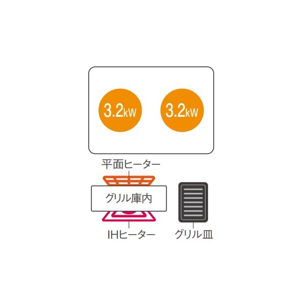 画像2: パナソニック KZ-A1W6K IHクッキングヒーター ビルトインタイプ 幅65cm Aシリーズ 2口 トップ：ジェットブラック (2)