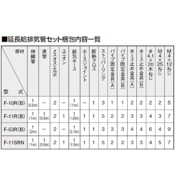 コロナ 部材 暖房機器 F-11R(B) 1.5ｍ延長給排気管セット 延長給排気筒