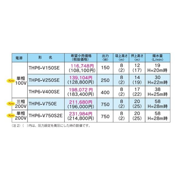 画像2: テラル　THP6-V250SE　浅井戸用インバータポンプ 信号出力端子台付(THP6-VE形) 単相100V (50Hz・60Hz共用) (2)