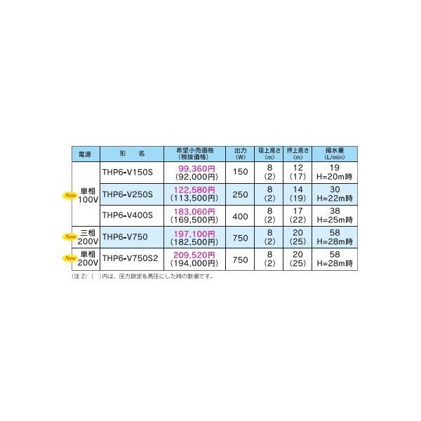 画像2: テラル　THP6-V750S2　浅井戸・水道加圧装置用インバータポンプ(THP6-V形) 単相200V (50Hz・60Hz共用) (2)